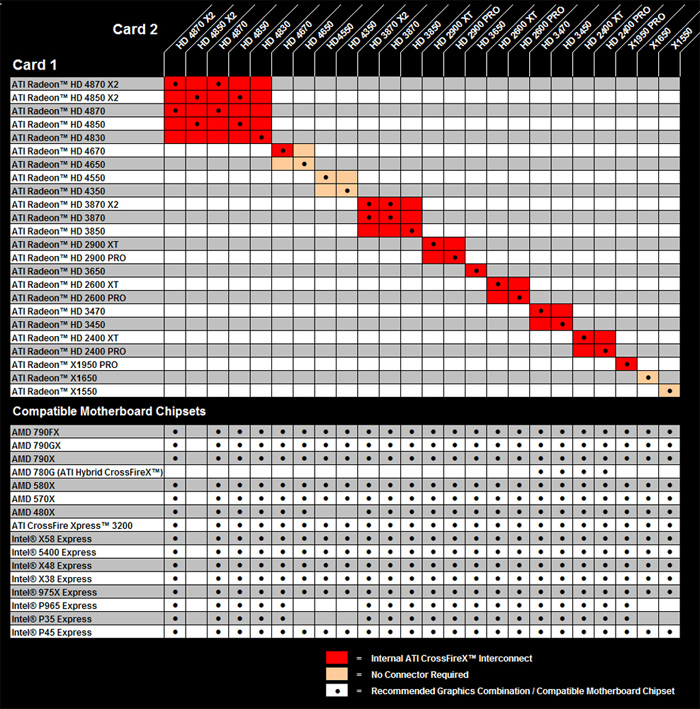 Amd Chipset Chart