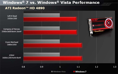 Ati Radeon Compatibility Chart