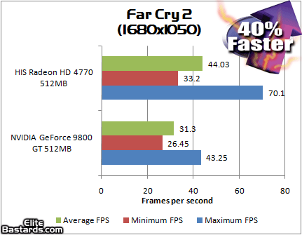 Ceasuri cronografe pentru femei, Cu cronograf