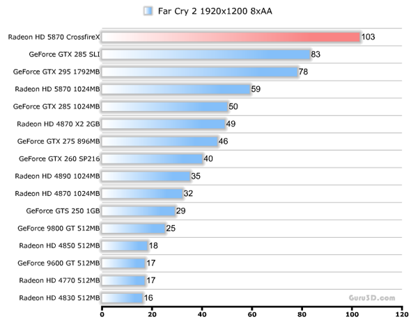 AMD Expands DirectX 11 Gaming by 12x HD Resolution with ATI Radeon HD 5870  Eyefinity6