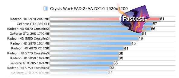 Ati Radeon Compatibility Chart